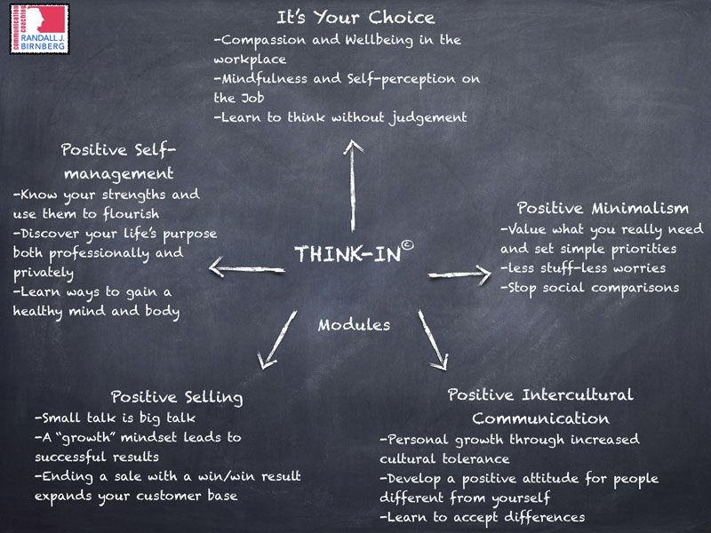 THINK-IN-MODULES-in-English-2 Think-In Modules